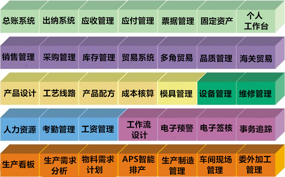 ERP软件