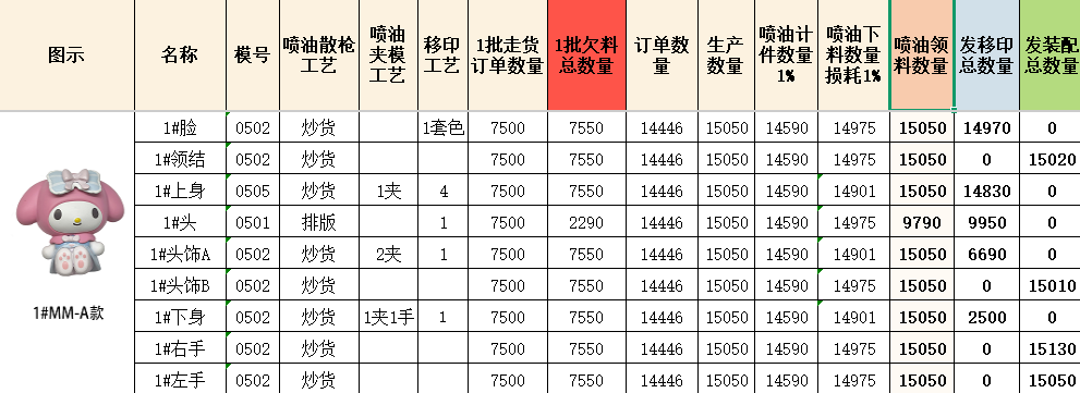 潮玩erp软件