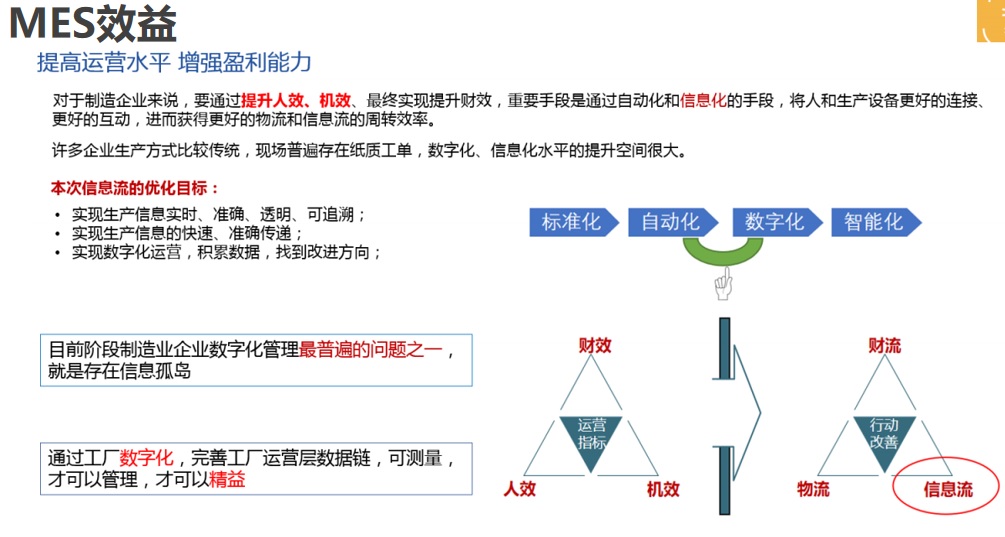 MES系统效益