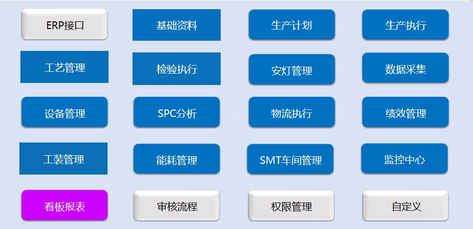 MES功能模块